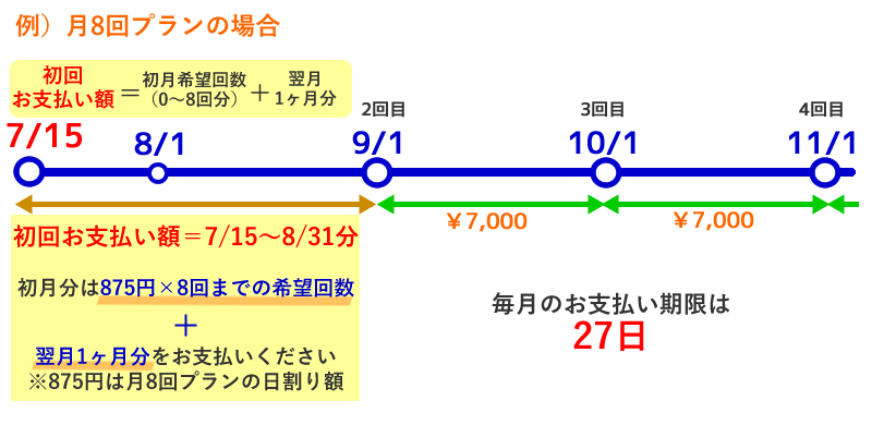 銀行振込みの場合の表